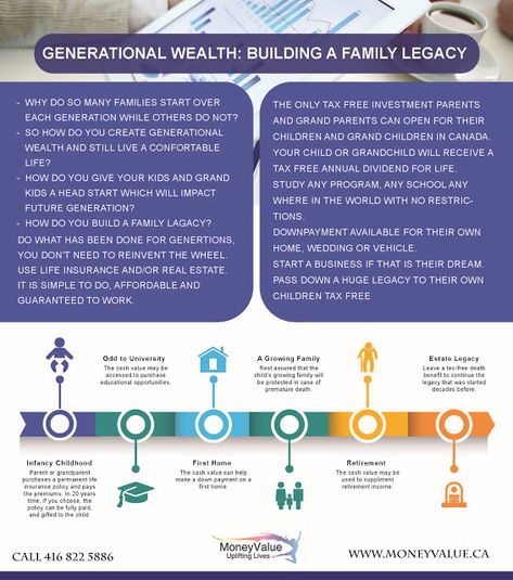 MoneyValue: Creating Generational Wealth. Wealth Vision Board, Online Digital Marketing Courses, Financial Statement Analysis, Planning Life, Insurance Investments, Long Term Care Insurance, Wealth Quotes, Generational Wealth, Life Insurance Quotes