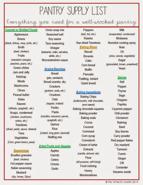 For What It's Worth...: Pantry List Printable Pantry Essentials List, Well Stocked Pantry, Pantry Staples List, Vegan Pantry Staples, First Home Checklist, Stocked Pantry, Pantry List, Jar Salads, Healthy Eating Meal Plan