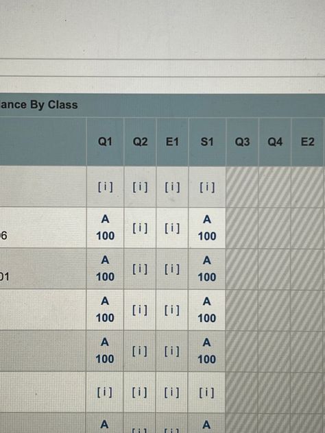 Good grades - school - school aesthetic - 100 percent - study - rory gilmore - gilmore girls - aesthetic 10 Grades Aesthetic, Good Grade Aesthetics, Good Gpa Aesthetic, 100 Grades Aesthetic, Perfect Grades Aesthetic 100, Amazing Grades Aesthetic, Distinction Grade Aesthetic, 100 Percent Test Score Aesthetic, High Gpa Aesthetic