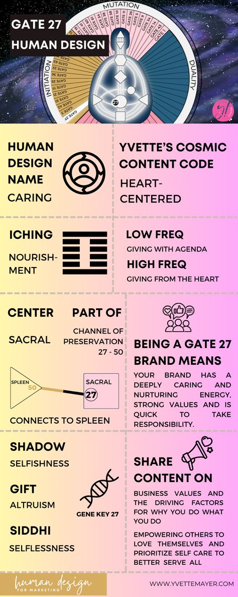 Here's a summary of Gte 27 Human Design - the gate of nourishment and what it means for your content marketing. Read in detail on how to share authentic stories that inspire connection and empower your audience. #Gate27 #HumanDesign #contentmarketing #BrandStorytelling Gate 61 Human Design, Brand Archetypes, Low Frequency, Care For Others, How To Work, Human Design, High Frequency, Network Marketing, Health Coach