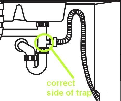 The Most Common Dishwasher Installation Defect — Structure Tech Home Inspections Install Dishwasher, Dishwasher Air Gap, Dishwasher Drain Hose, Plumbing Diagram, Dishwasher Installation, Simple Kitchen Remodel, Residential Plumbing, Dishwasher Machine, Ice Storage