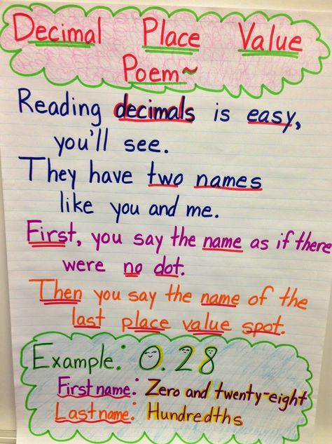 Fabulous Finch Facts: Math Anchor Charts... Decimal Place Value, Place Value With Decimals, Math Charts, Math Place Value, Math Anchor Charts, Fifth Grade Math, Fourth Grade Math, E Mc2, Homeschool Math