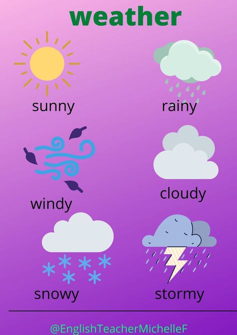 The English words for different types of weather, with pictures. Includes the words: sunny, snowy, stormy, rainy, windy, cloudy A useful reference guide for children learning English as a second or foreign language. Pictures Of Weather, Weather Names, Types Of Weather, Weather Lessons, Weather Worksheets, Weather Chart, Weather Symbols, English Skills, Kindergarten Learning Activities