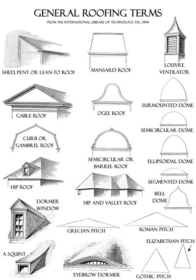 General Roofing Terms Architecture Renovation, Architecture Drawing Plan, Gambrel Roof, Mansard Roof, Architecture Design Sketch, Roof Architecture, Architecture Concept Drawings, Architectural Styles, Architectural Drawings