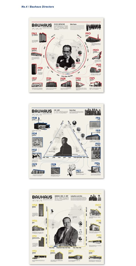 Bauhaus on Behance Timeline Book Design, Timeline Visualization, Graphic Design Timeline, Creative Timeline, Human Poster, Booklet Design Layout, Timeline Ideas, Timeline Poster, Timeline Infographic Design