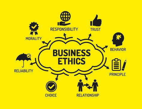 Influencing Ethical Behavior: 4 Levers that Create an Ethical Culture Ethics Quotes, Communication Logo, Unique Selling Proposition, Brand Strategist, Marketing Collateral, Business Communication, Brand Management, Design Jobs, Business Logo Design