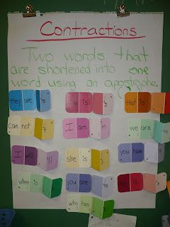 paint sample contractions. Fountas And Pinnell Levels, Fountas And Pinnell, Teaching Language Arts, Teaching Ela, 2nd Grade Reading, Teaching Literacy, Primary Classroom, Spelling And Grammar, Word Study