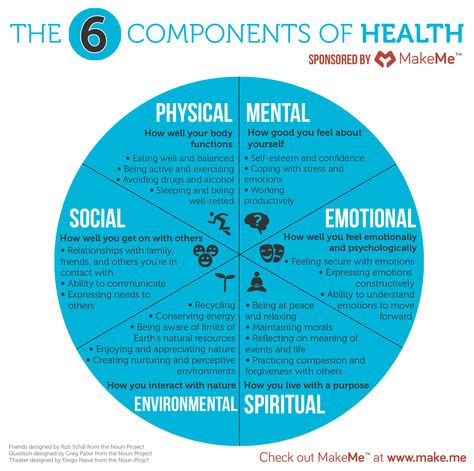 Components of health Components Of Health, Adolescent Health, Health Poster, Expressing Emotions, Health Class, Health Promotion, Spiritual Health, Mental And Emotional Health, Health Info