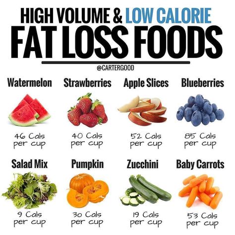 📍HIGH VOLUME & LOW CALORIE FAT LOSS FOODS 📍 — I don't know about you, but I hate being hungry. I mean... I really, really hate it 😡 - You… Caloric Density, High Volume Low Calorie, Calorie Density, Volume Eating, Low Calorie Foods, Filling Snacks, Healthy Filling Snacks, Fat Loss Foods, 2b Mindset