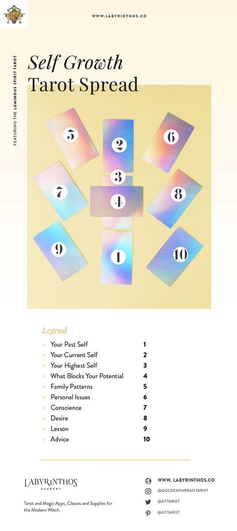 A 10 Card Tarot Spread for Self Growth and Personal Development – Labyrinthos Self Love Tarot Spread, Clarity Tarot Spread, Chicken Spread, Love Tarot Spread, Oracle Card Spreads, Tarot Reading Spreads, Learning Tarot, Learning Tarot Cards, Tarot Guide