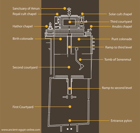 Layout of the Temple of Hatshepsut Ancient Egypt Temple, Temple Of Hatshepsut, Hatshepsut Temple, Staircase Layout, Queen Hatshepsut, Ancient Thebes, 2024 Moodboard, Egyptian Temple, Ancient Queen