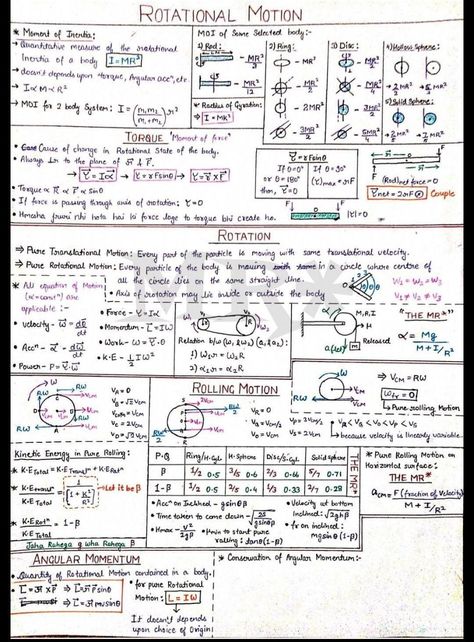 Iit Jee Short Notes, Vectors Physics Notes Class 11, Rotational Motion Formula Sheet, Laws Of Motion Formula Sheet, Ionic Equilibrium Formula Sheet, Rotational Dynamics Physics Notes, Rotational Motion Physics Notes, Physics Notes Ideas, Jee Prep