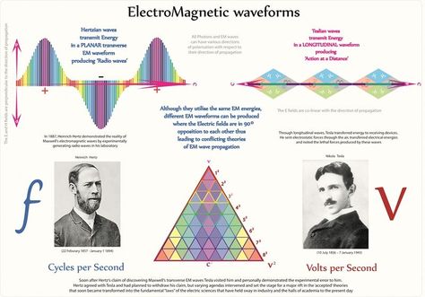 Scalar Waves: What might they Be? Are they in our Technological Future? – Exo News Quantum Electrodynamics, Tesla Inventions, Longitudinal Wave, Scalar Energy, Nicola Tesla, Wave Theory, Nicolas Tesla, The Oregon Trail, Tesla Coil