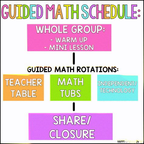 Second Grade Math Stations, Kindergarten Math Centers Rotations, Math Centers Second Grade, Math Stations First Grade, Material Organization, Guided Math Rotations, Math Lesson Plans Elementary, Math Small Groups, Math Center Rotations