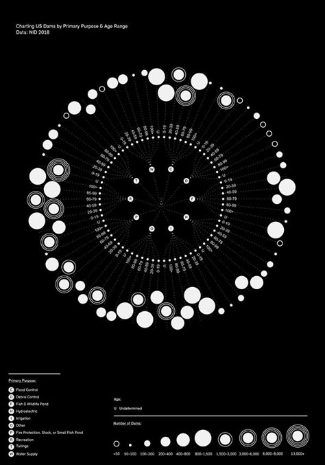 Data Visualization Design Creative, Adobe Illustrator Design, Data Visualization Design, Communications Plan, Concept Diagram, Info Design, Information Design, Aircraft Design, Space And Astronomy