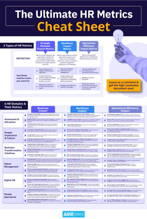 Save this comprehensive Human Resources Metrics guide and begin making informed HR decisions today. What HR metric has significantly influenced your decision-making process or HR strategy? Share your insights!  #HR #HumanResources #HRmetrics #PeopleAnalytics #HRanalytics Hr Cheat Sheet, Hr Consulting, Human Resources Ideas, Hr Strategy, Hr Analytics, Hr Solutions, Hr Operating Model, Human Resource Management Templates, Hr Strategy Human Resources