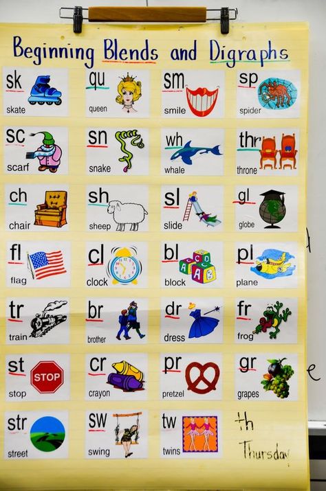 Love these models for anchor charts that focus on phonics and blends. Blends Anchor Chart, Blends Chart, Beginning Blends, Teach Phonics, Phonics Chart, Blends And Digraphs, English Phonics, Jolly Phonics, Phonics Words