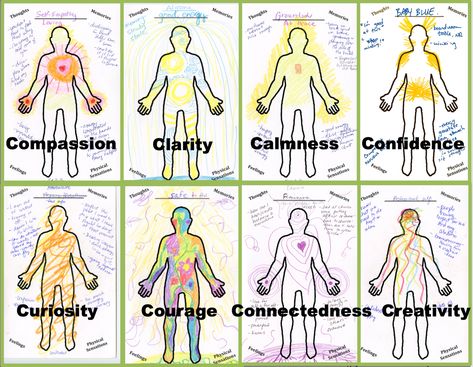 Felt sense body cards — Annette Dubreuil Feelings Body Map, Body Mapping Emotions, Internal Family Systems, Body Outline, What Happened To Us, Body Map, Family Systems, Autonomic Nervous System, Colors And Emotions