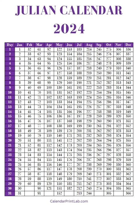 Download 2024 Julian Dates Calendar Julian Calendar, Calendar Craft, January To December, Seventh Grade, Date Calendar, Calendar 2024, Just Go, Style Design, Printable Planner