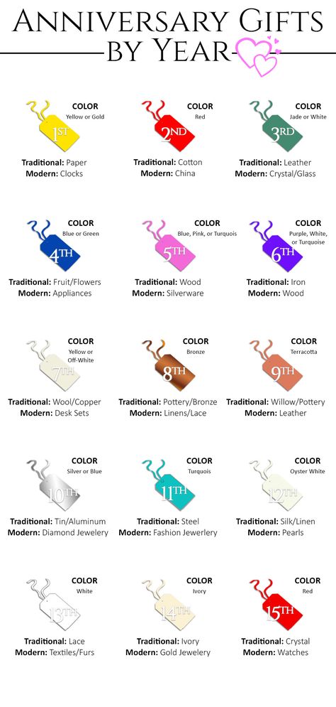 Sometimes it's challenging to know what to give your husband or wife each year for your anniversary. Following the traditions is a fun and romantic way to give them something that will have meaning for years to come. Anniversary Years Meaning, Anniversary Themes By Year, 2nd Year Wedding Anniversary For Him, 2nd Anniversary Ideas, Anniversary Colors By Year, Wedding Anniversary Gifts For Husband 2nd, Anniversary Gift Ideas For Him 2nd Year, 20 Year Anniversary Gifts For Husband, 2nd Year Anniversary Gifts For Him