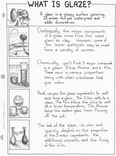 What's up with glaze? Clay Handbuilding, High School Ceramics, Clay Lesson, Art Handouts, Pottery Lessons, Sculptures Céramiques, Cerámica Ideas, Tanah Liat, Pottery Techniques