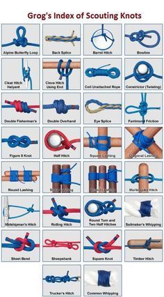 Scout Knots, Camping Knots, Survival Knots, Knots Guide, Farmhouse Tile, Knots Diy, Seni Dan Kraf, Bushcraft Camping, Rope Knots