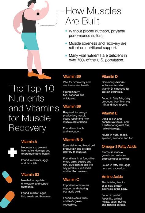 Amino Acids For Muscle, Vitamins For Muscle Recovery, Foods For Muscle Recovery, Iv Nurse, Muscle Recovery Supplements, Liver Supplements, Bodyweight Training, Recovery Food, Sports Recovery