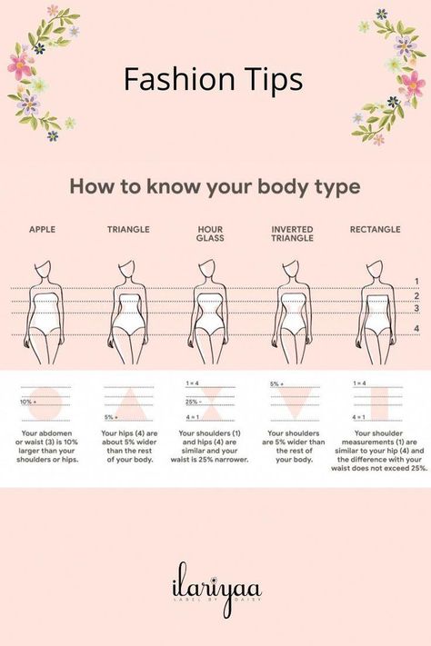 Body Types Chart, Body Shape Chart, Know Your Body Type, Body Shapes Women, Type Chart, Types Of Body Shapes, Shape Chart, Rectangle Body Shape, Triangle Body Shape