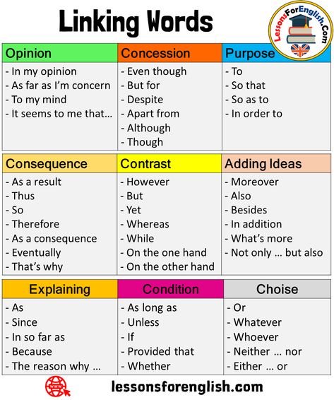 Linking Words List in English Explaining Condition – As – Since – In so far as – Because – The reason why … – As long as – Unless – If – Provided that – Whether   Adding Ideas Purpose – Moreover – Also – Besides – In addition – What’s more – Not only … but also – To – So that – So as to – In order to Opinion Concession – In my opinion – As far as I’m concern – To my mind – It seems to me that… – Even though – But for – English Linking Words, In Addition Synonyms, In My Opinion Synonyms, Words For Because, More Synonyms For Because, As As Grammar, English Notes Ideas, Linking Words Worksheets, What Is English