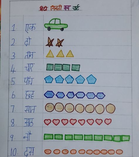 Hindi Numbers 1-10, Hindi Chart, Konkani Language, Hindi Project, Numbers From 1 To 10, Effective Studying, Teaching Learning Material, English Worksheets For Kindergarten, Hindi Language Learning