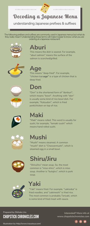 Types Of Japanese Food, Japanese Food Guide, Traditional Japanese Food Recipes, Thai Cooking Recipes, Street Food Illustration, Japanese Food Names, Street Food Photography, Japan Recipe, Japanese Food Menu