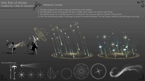 Moon Powers Magic, Moon Powers, Dungeons And Dragons Rules, Alien Plants, Magic System, Elemental Magic, Elemental Powers, Super Powers Art, Magical Accessories