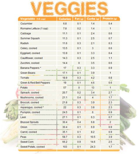 vegetables by Fit for the Smokies, via Flickr Vegetable Chart, Calorie Chart, Nutrition Sportive, Food Info, Nutrition Education, Food Facts, Fruits And Veggies, Healthy Tips, Superfoods