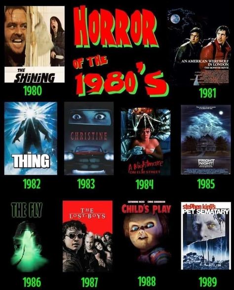 Best Horror Movies List, Movie Character Wallpaper, Top Horror Movies, Horror Movies List, Halloween Wallpaper Iphone Backgrounds, At Home Movie Theater, Slasher Movies, 80s Horror, Best Horror Movies