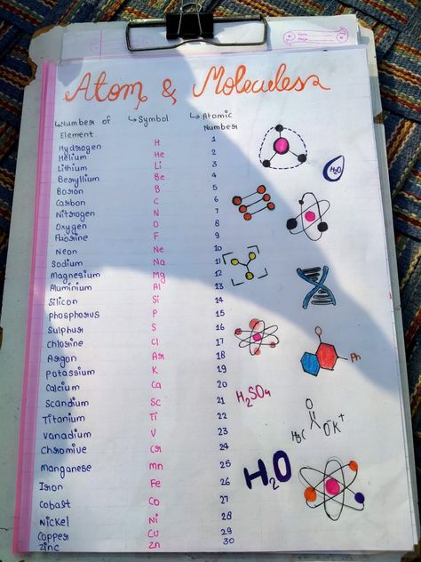 Good note taking idea Note Taking Ideas Chemistry, Study Notes Key Symbols, Symbols For Note Taking, How To Take Chemistry Notes, How To Make Notes For Studying Chemistry, Fe Iron, Atomic Symbol, Chemistry Notes, Good Notes