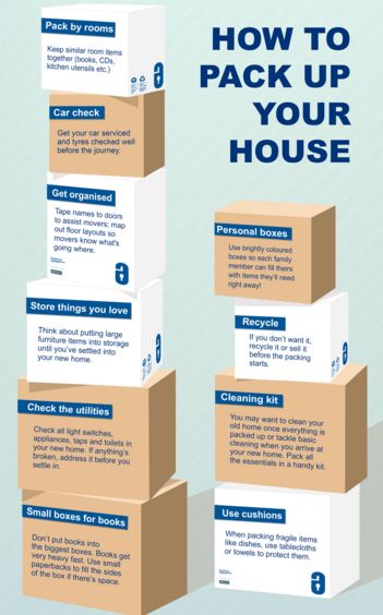 Moving Preparation, Moving 101, Moving Organisation, Moving Essentials, Moving House Tips, Moving Hacks, Moving Hacks Packing, Moving Help, Moving Guide