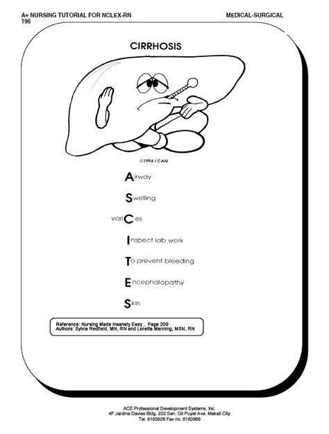 Cirrhosis #mnemonic #nursingschool #nursingresources - Image Credits: Liver Basics Gastrointestinal Nursing, Nursing Information, Medical Mnemonics, Med Surg Nursing, Nurse Study Notes, Nursing Mnemonics, Medical Surgical Nursing, Pharmacology Nursing, Nursing School Survival