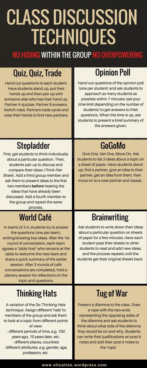 ‘Split into small teams and discuss …’ Why won’t they discuss? There might be a whole lot of reasons for that: I don’t know enough words. I’m worried about my grammar. I’m … Best Teaching Strategies, Student Teaching Middle School, Check For Understanding Ideas, Teaching Tips High School, Total Participation Techniques, Instructional Strategies Middle School, Instructional Materials For High School, Deescalation Strategies Adults, High School Teaching Ideas