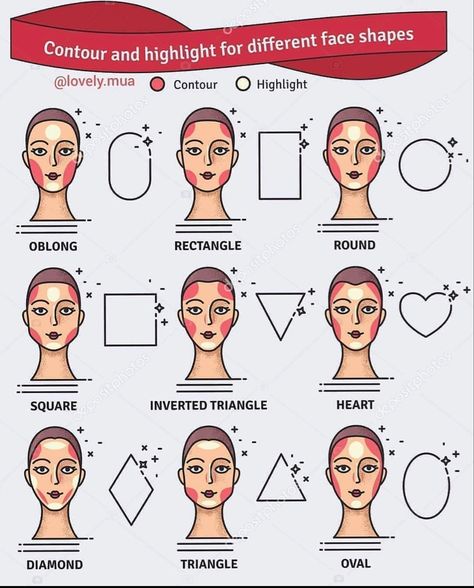 Nail Shape Guide, Face Shape Contour, Contour For Round Face, Face Shapes Guide, How To Contour, Long Face Shapes, Makeup Face Charts, Diamond Face Shape, Face Chart