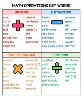 Math Operations Key Words by elementarylife772 | TPT Math Action Words, Math Words For Operations, Math Key Words Anchor Chart, Math Operations Key Words, Math Operations Anchor Chart, Operations Anchor Chart, Anchor Chart Math, Math Key Words, Math Basics