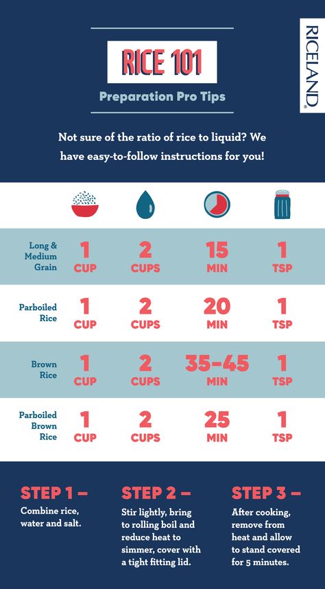 Introducing Rice 101 to share tips and tricks on how to make your best rice yet! This one is all about finding the right water to rice ratio for your favorite grain. Rice And Water Ratio, Rice Cooking Tips, Rice Measurements Cups, Rice Serving Size Chart, How To Make The Best Rice, How Much Rice To Cook Per Person, How To Make Rice, Water To Rice Ratio, Rice Cooking Instructions