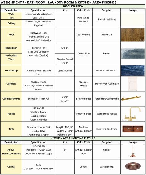 Construction Finish Schedule Template Best Of Home Design | Effect Template Interior Design Finish Schedule Template, Finish Schedule Template, Organization Checklist, Sketchup Layout, Interior Design Institute, Interior Design Process, Interior Design Courses, Interior Design Presentation, Schedule Templates