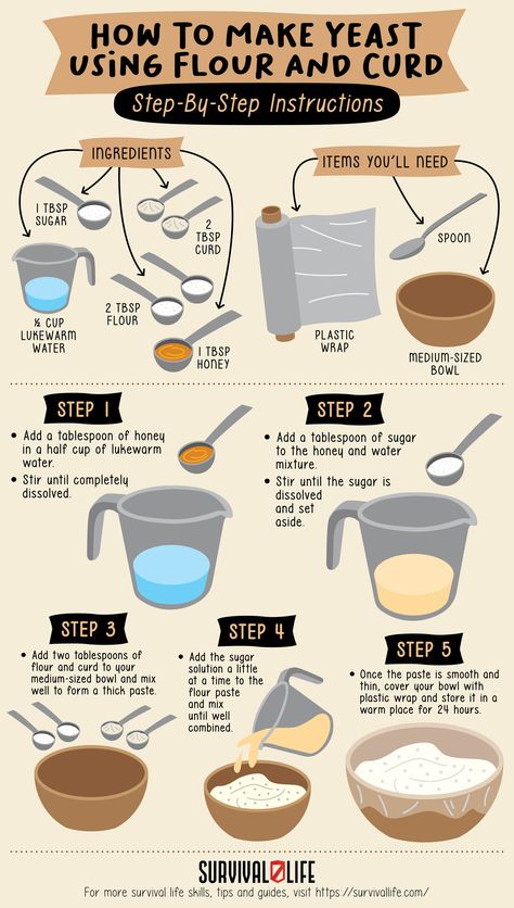 How To Make Yeast At Home, How To Make Yeast, How To Make, Making Yeast, Homemade Yeast, Learning How To Cook, Learning To Cook, Yeast Recipes, Survival Skills Life Hacks