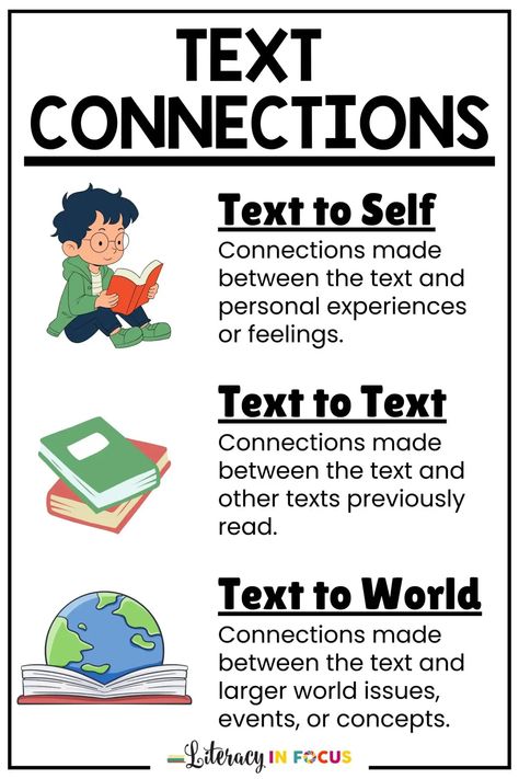 Improve reading comprehension with text connections! Teach students in elementary and middle school to make connections with the text. These engaging activities and examples will help students make text to self, text to text, and text to world connections. Check out the mentor and guided questions today! #readingstrategy #readingcomprehension Text To Self Connections Anchor Chart, Text To World Connections, Mentoring Activities, Text Connections, Activities Board, Text To Self Connection, Text To World, Text To Text, Activity For Students