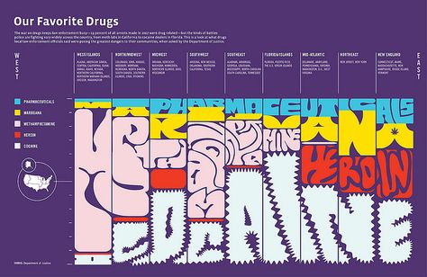 Transparency: America’s Problem Drugs by GOOD.is, via Flickr Data Design, Cool Magazine, Bar Graphs, Information Graphics, Information Design, Design Graphique, Data Visualization, Tandem, Infographic Design