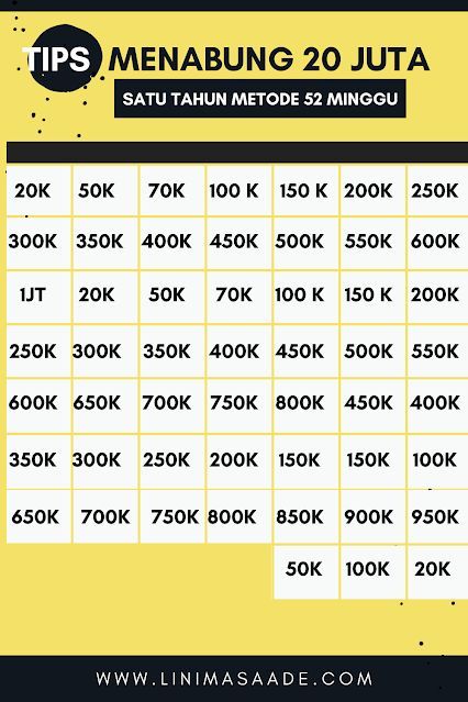 Menabung 20 juta Dalam Setahun Metode 52 Minggu | Perencanaan keuangan, Buku keuangan, Keuangan Financial Budget Planner, Money Template, Budget Challenge, Money Planner, Money Saving Methods, Money Saving Techniques, Money Saving Plan, Money Saving Strategies, Sinking Funds