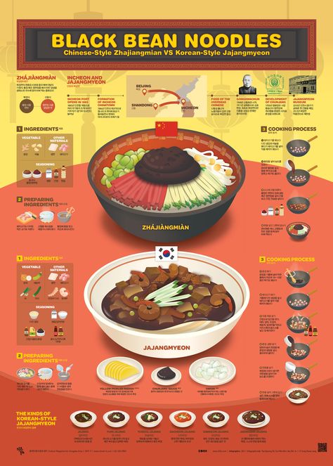 Sung Hwan Jang on Behance Architecture Editorial, Food Editorial, Black Bean Noodles, Bean Noodles, Science Posters, Recipe Drawing, 귀여운 음식 그림, Korean Cooking, Food Infographic