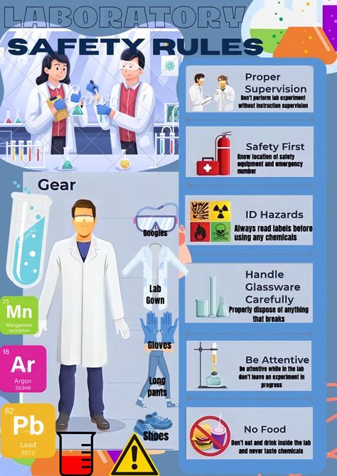 Lab Rules Poster, Lab Rules, Lab Safety Rules, Science Safety, Rules Poster, Lab Safety, Safety Posters, Safety Rules, Safety Equipment