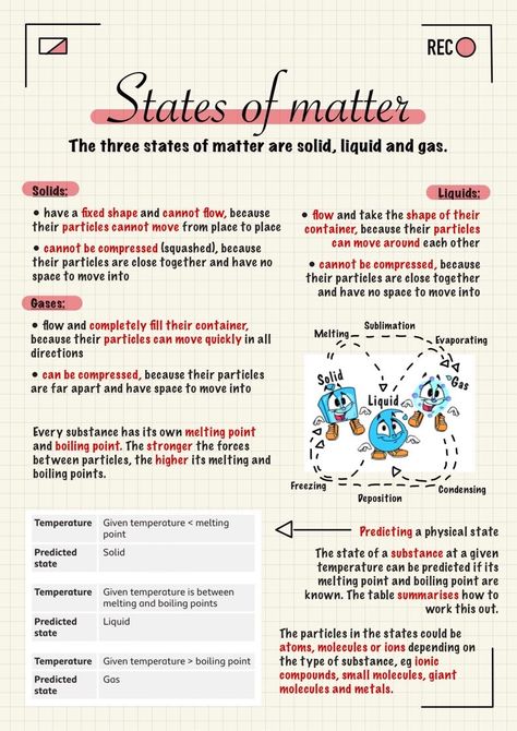 States Of Matter Notes Aesthetic, Chem Notes Aesthetic, Matter Notes Chemistry, Grade 11 Chemistry Notes, Chemistry Notes Igcse, Electronegativity Notes, Density Notes, Ged Science Notes, States Of Matter Notes