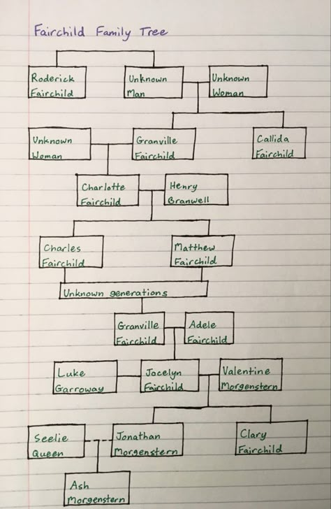 Cassandra Clare Family Tree, Blackthorn Family Tree, Carstairs Family Tree, Shadow Hunters Family Tree, Shadow Hunters Drawings, Fairchild Family Tree, Sims 4 Shadowhunters, Shadow Hunters Fan Art, Shadowhunters Drawing